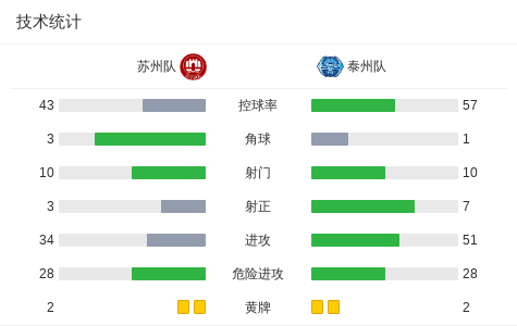 球队阵容