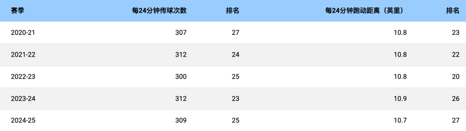 进攻依旧围, 森林狼在唐